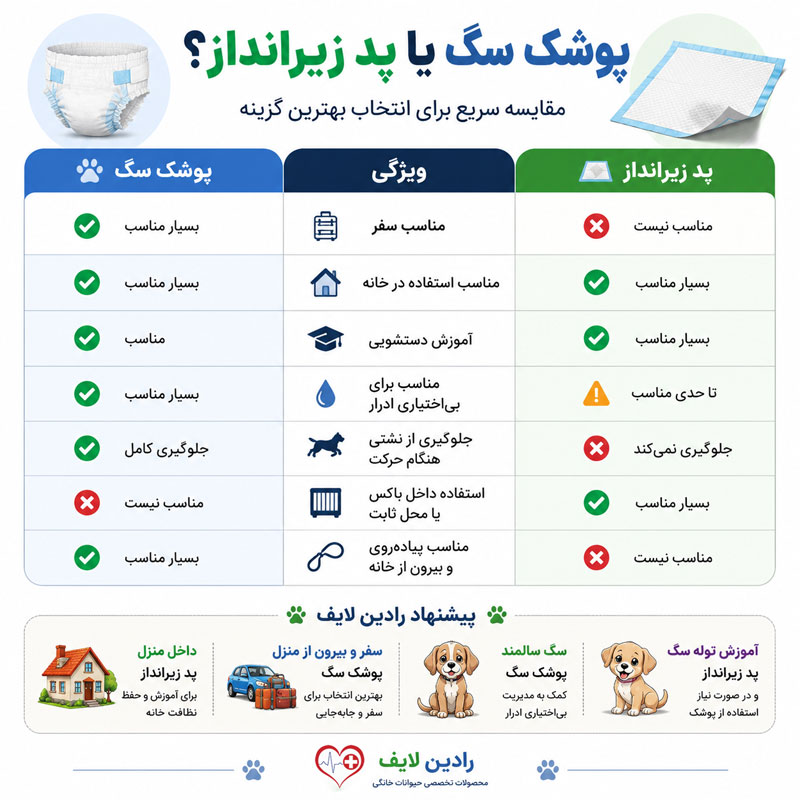 پوشک سگ بهتر است یا پد زیرانداز؟ راهنمای انتخاب بهترین گزینه 1 جدول مقایسه پوشک سگ و زیرانداز سگ