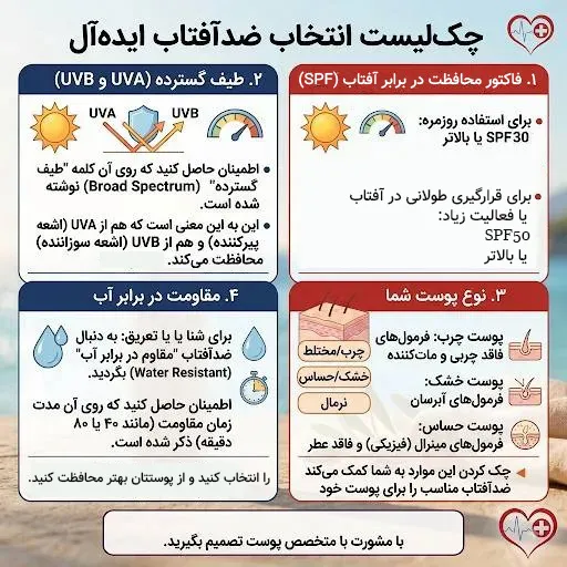 چک‌لیست خرید ضد آفتاب مناسب