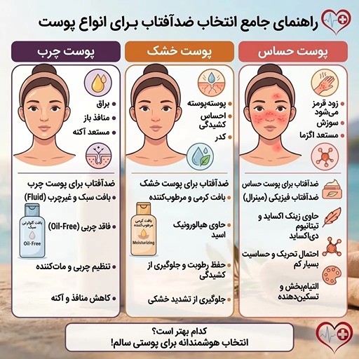 انتخاب ضدآفتاب با توجه به نوع پوست انتخاب ضد آفتاب مناسب, ضد آفتاب مناسب برای تابستان, انتخاب ضد آفتاب, تفاوت UVA و UVB, ضد آفتاب فیزیکی و شیمیایی, ضد آفتاب برای پوست چرب, ضد آفتاب برای پوست خشک, PA ضد آفتاب, نحوه استفاده از ضد آفتاب, تمدید ضد آفتاب, ضد آفتاب برای لک